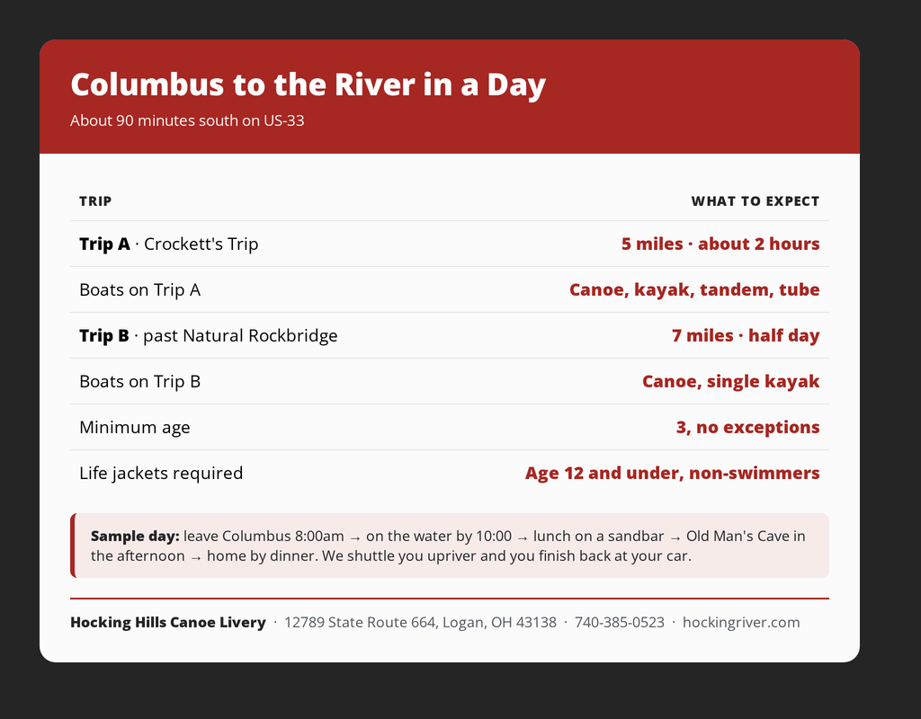 day trip from Columbus to Hocking Hills - Trip comparison for Hocking Hills Canoe Livery showing Trip A at 5 miles, Trip B at 7 miles, boat options, minimum age 3 and life jacket rules